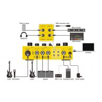 Nux Dual Loop Stereo - Vue 3
